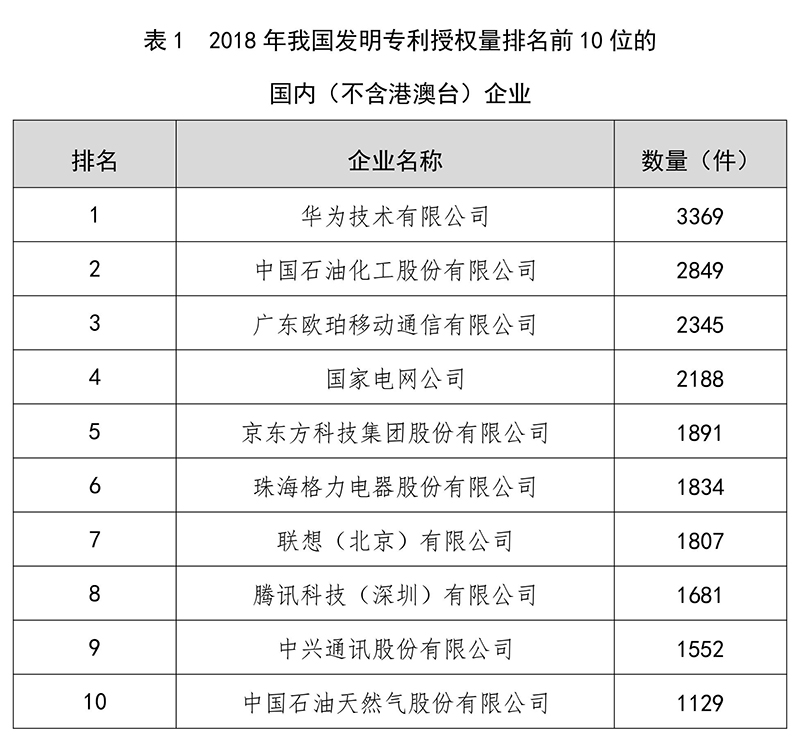 剛剛！國家知識產權局發(fā)布2018年專利、商標、地理標志等統(tǒng)計數(shù)據(jù)