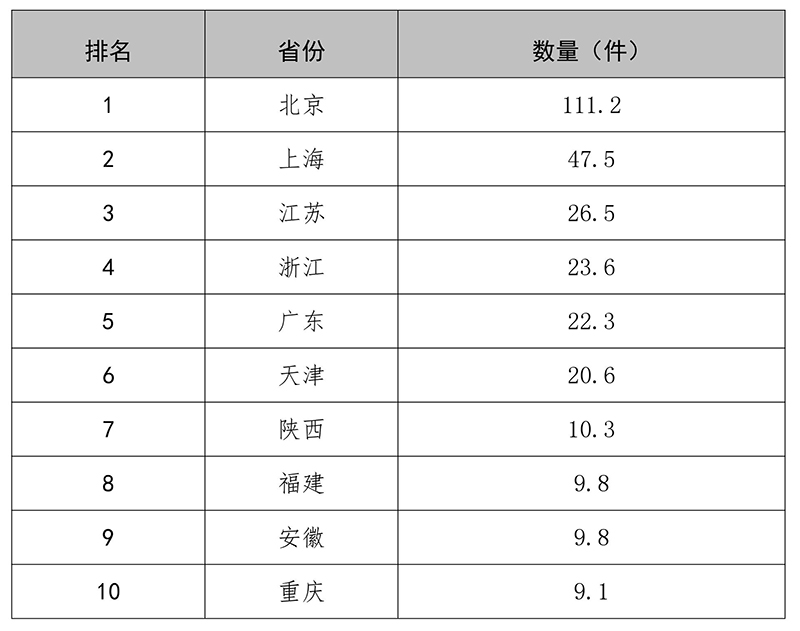 剛剛！國家知識產權局發(fā)布2018年專利、商標、地理標志等統(tǒng)計數(shù)據(jù)