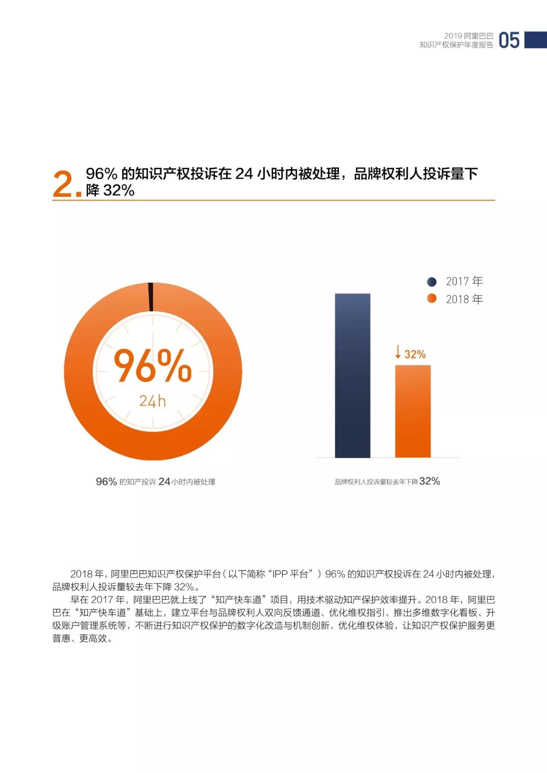 《2018阿里巴巴知識(shí)產(chǎn)權(quán)保護(hù)年度報(bào)告》全文發(fā)布！