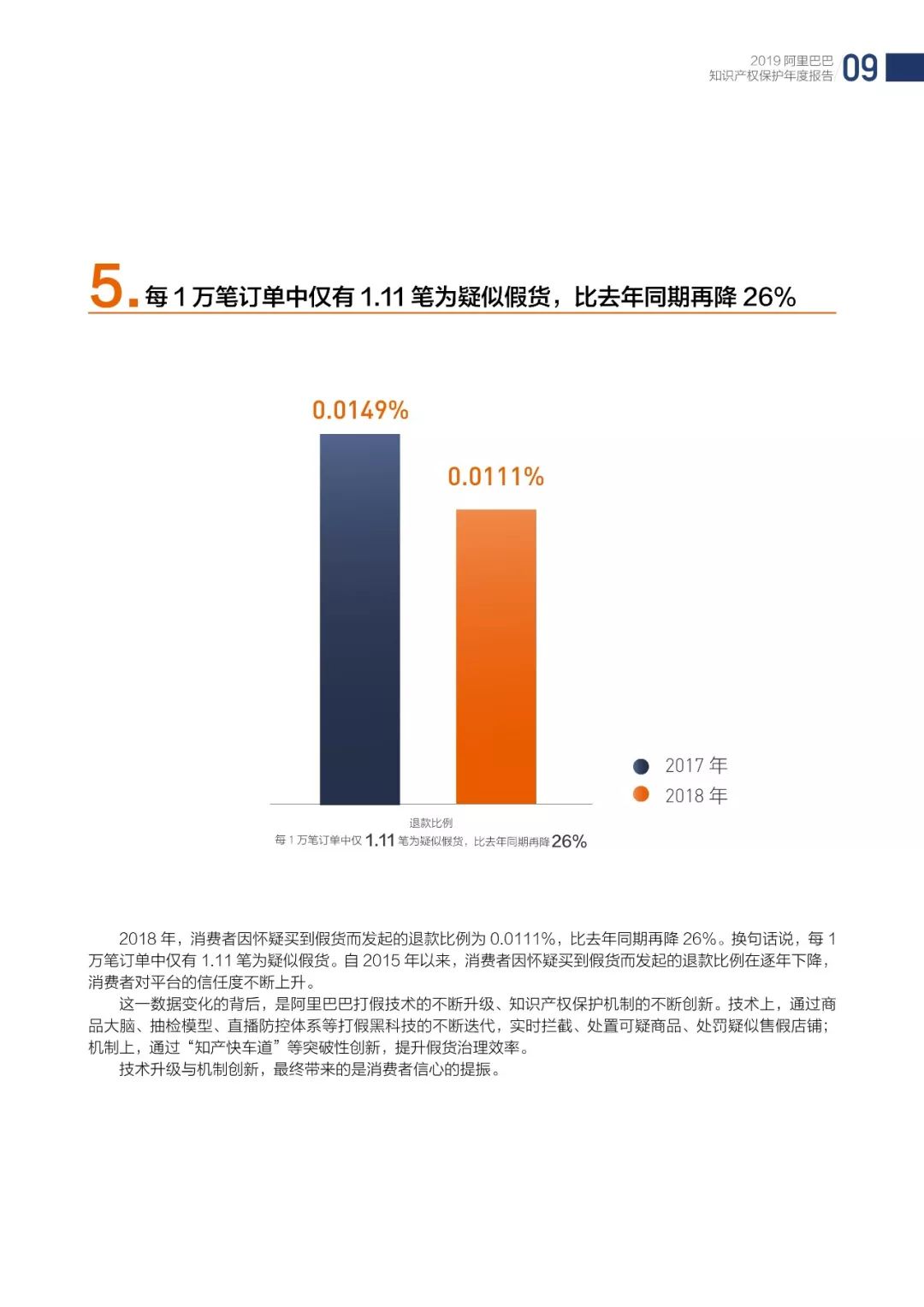 《2018阿里巴巴知識(shí)產(chǎn)權(quán)保護(hù)年度報(bào)告》全文發(fā)布！