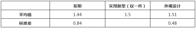 涉外知識(shí)產(chǎn)權(quán)民事案件一審審限的研究