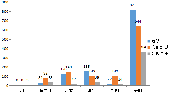 判賠300萬(wàn)元！美的起訴洗碗機(jī)代工廠商佛山百斯特專(zhuān)利侵權(quán)