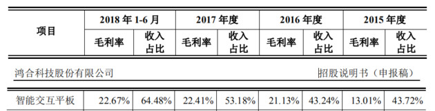 索賠1.43億！鴻合科技IPO關(guān)頭遭視源股份起訴專利侵權(quán)