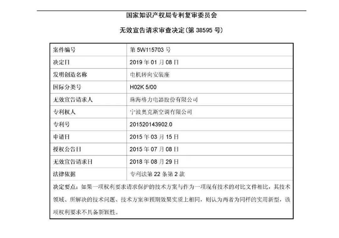 絕地反擊！判賠1000萬的奧克斯訴格力涉案專利被無效（附：無效決定書）