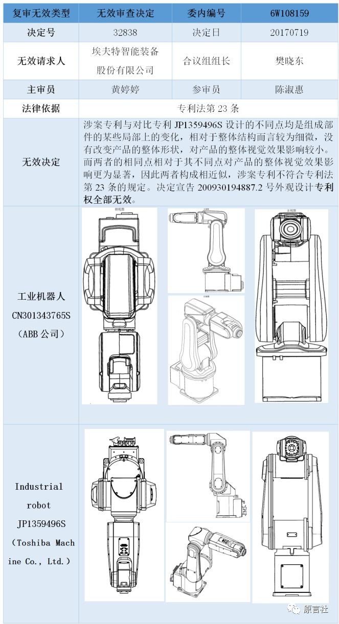 盤點(diǎn)：近20年國(guó)內(nèi)工業(yè)機(jī)器人專利技術(shù)!(免費(fèi)獲取分析報(bào)告全文)