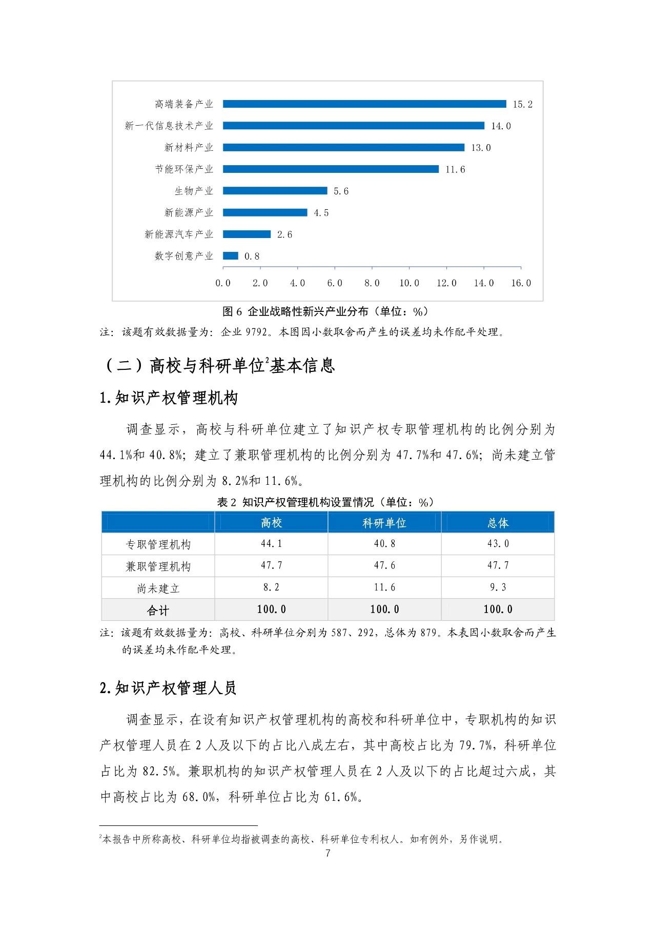 重磅！《2018年中國專利調(diào)查報告》發(fā)布?。ㄈ模? title=