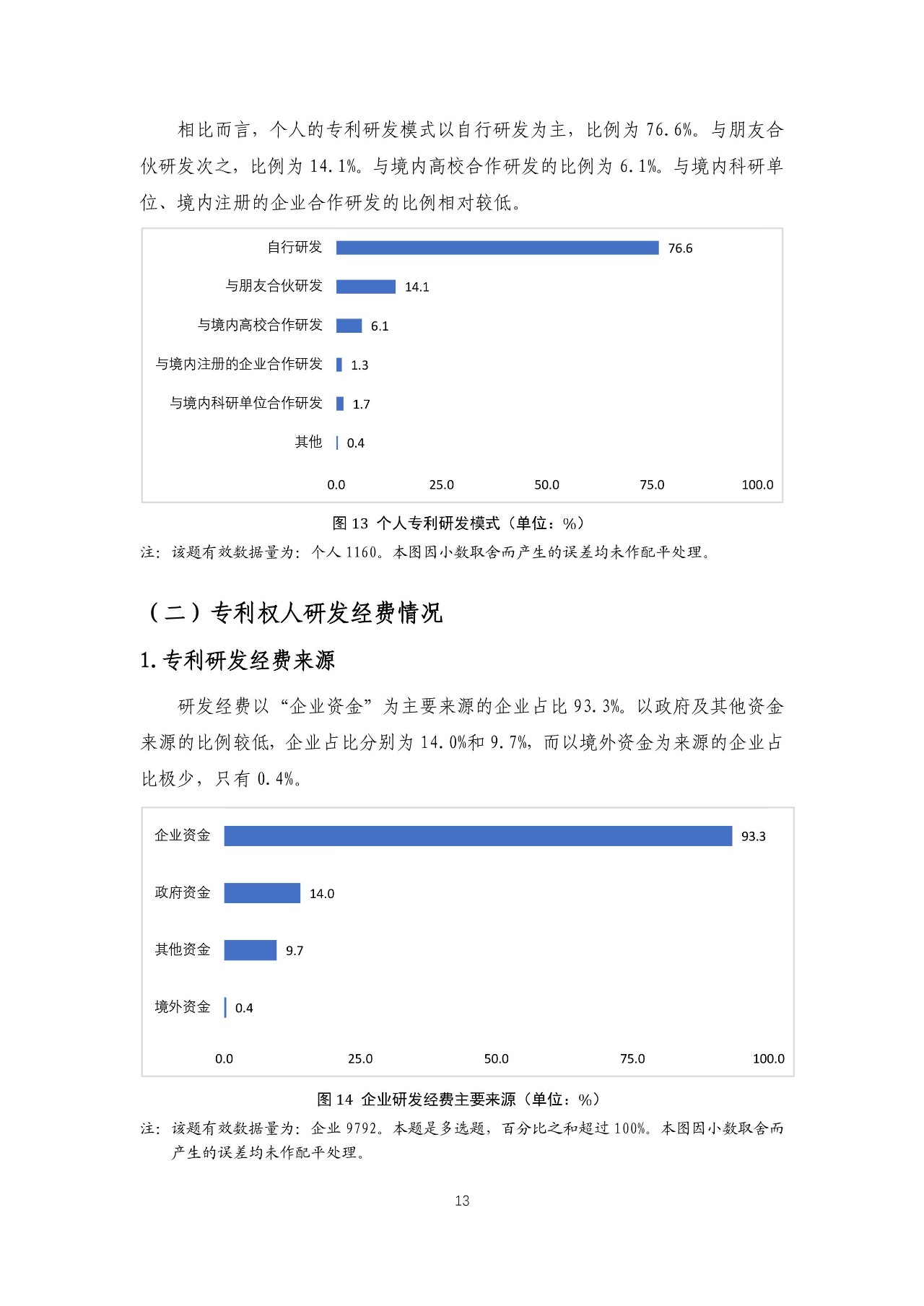 重磅！《2018年中國專利調(diào)查報告》發(fā)布！（全文）