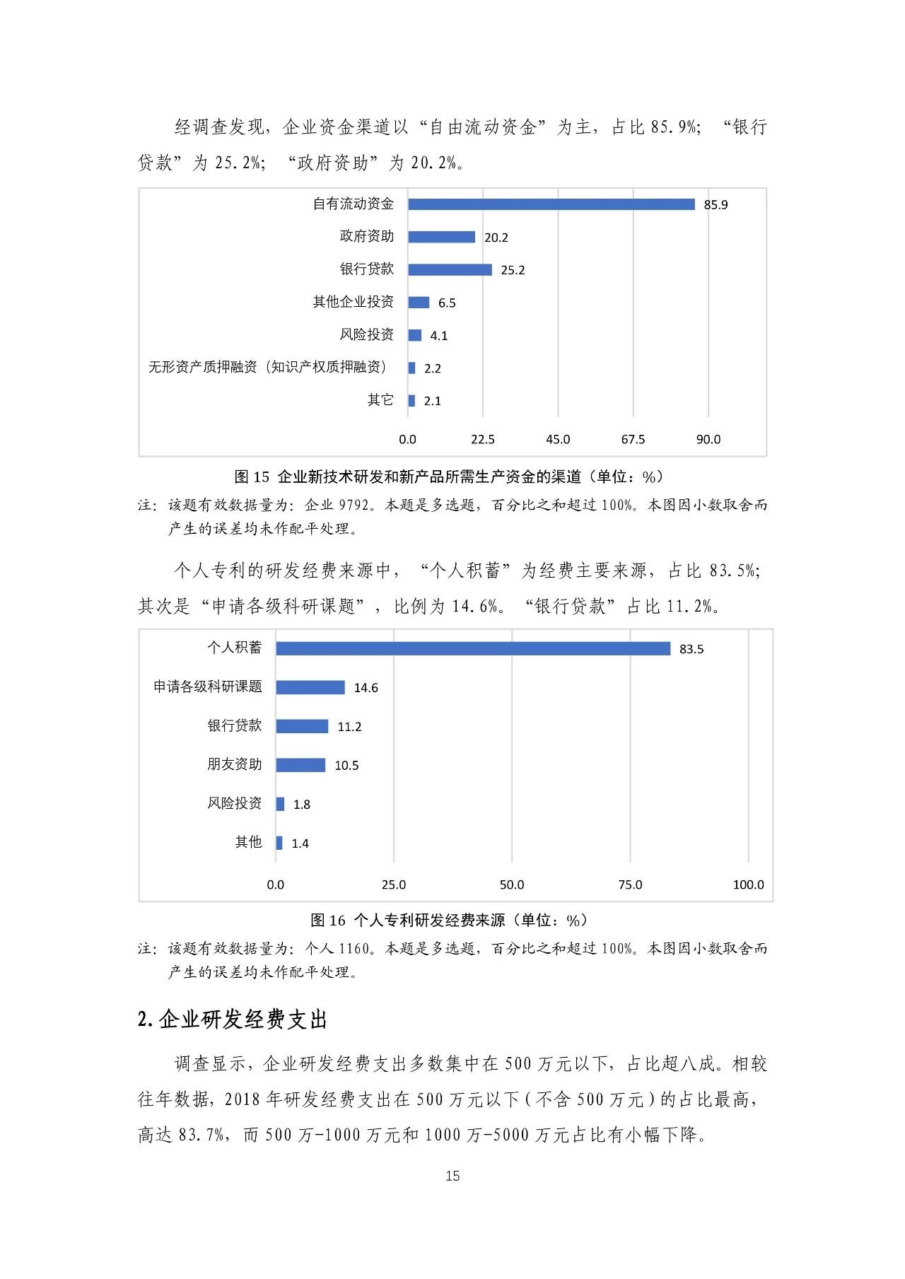 重磅！《2018年中國專利調(diào)查報告》發(fā)布?。ㄈ模? title=