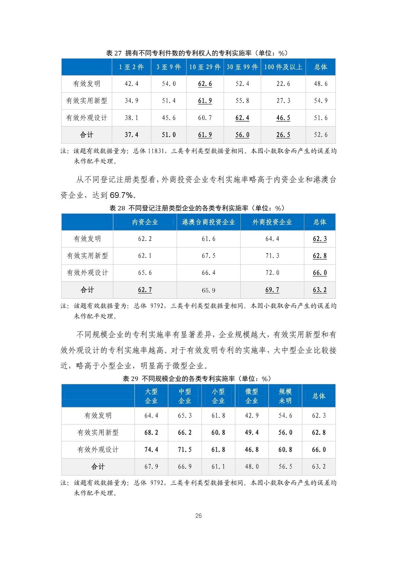 重磅！《2018年中國專利調(diào)查報告》發(fā)布?。ㄈ模? title=