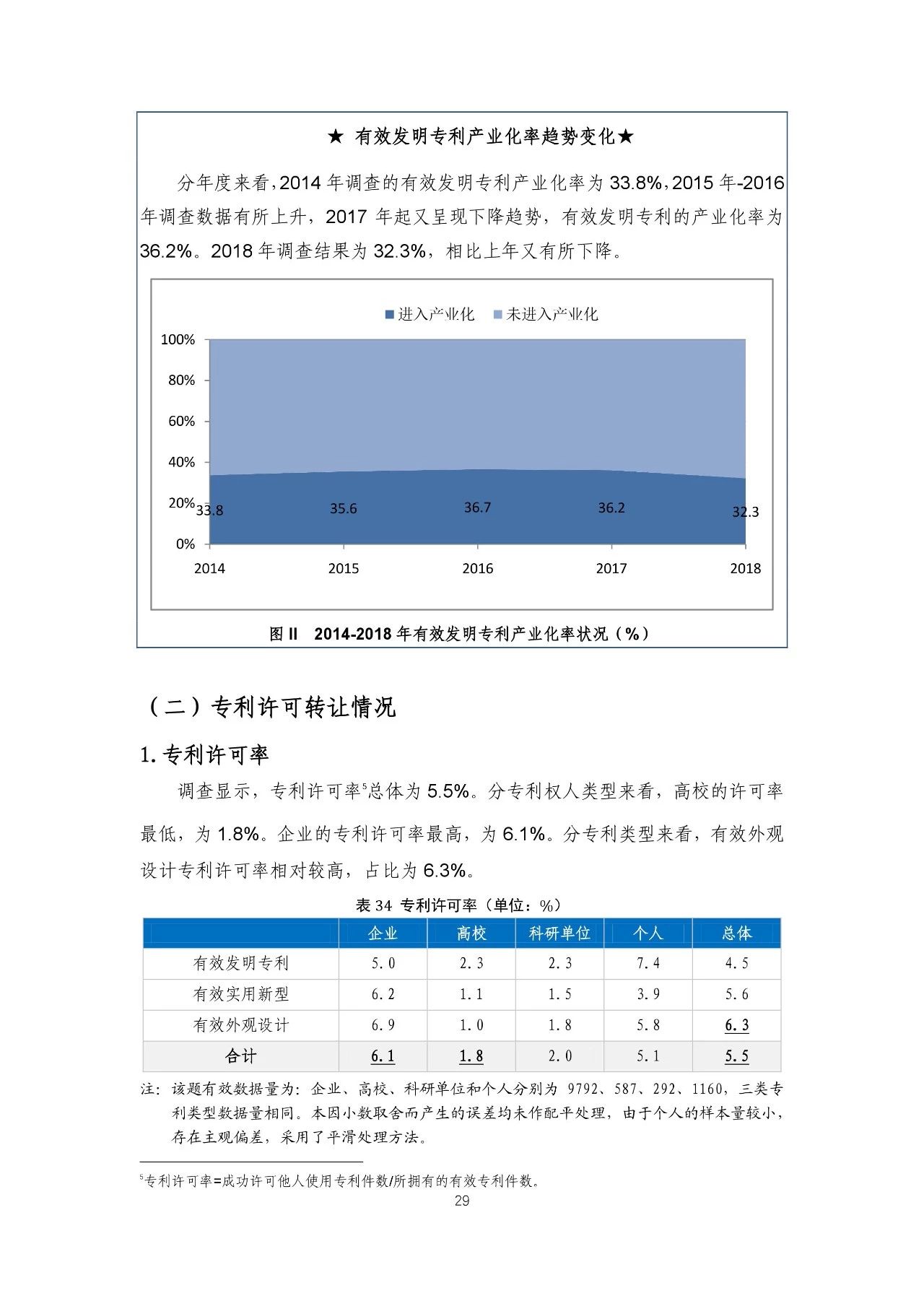 重磅！《2018年中國(guó)專(zhuān)利調(diào)查報(bào)告》發(fā)布?。ㄈ模? title=