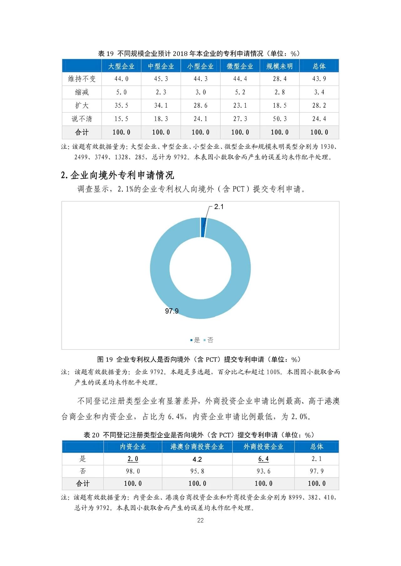 重磅！《2018年中國專利調(diào)查報告》發(fā)布?。ㄈ模? title=