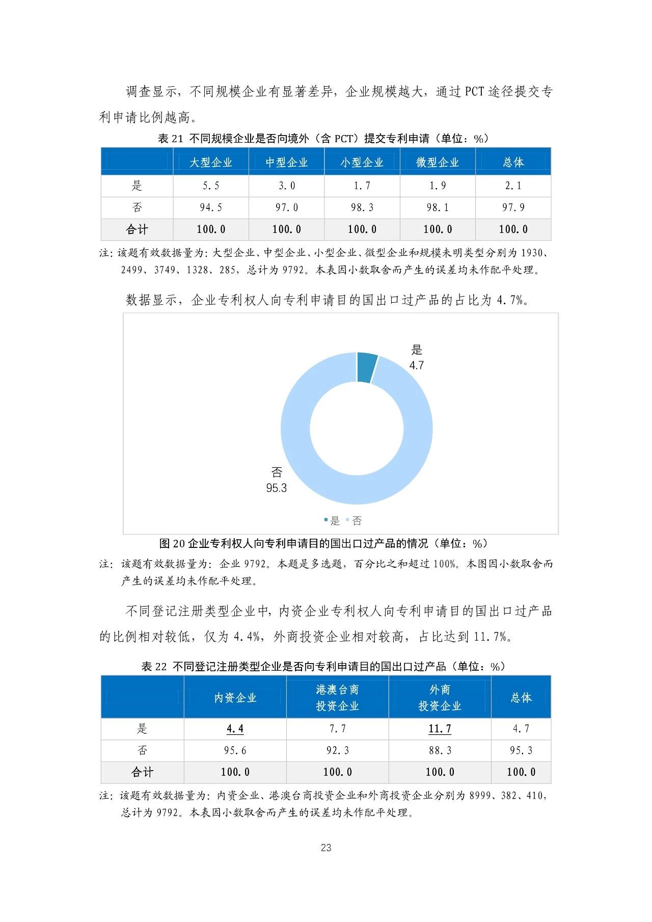 重磅！《2018年中國專利調(diào)查報告》發(fā)布?。ㄈ模? title=