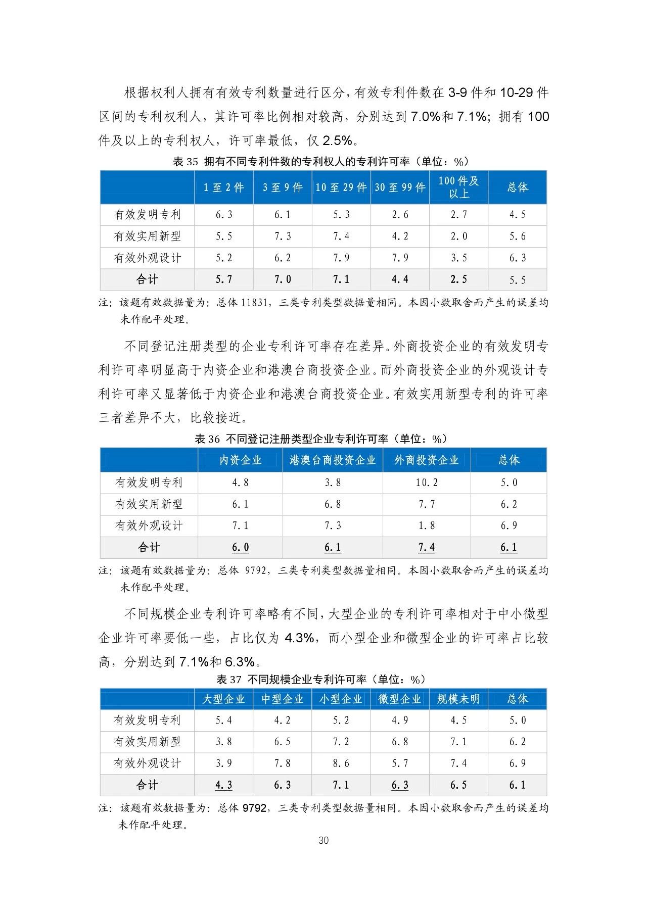 重磅！《2018年中國專利調(diào)查報告》發(fā)布?。ㄈ模? title=