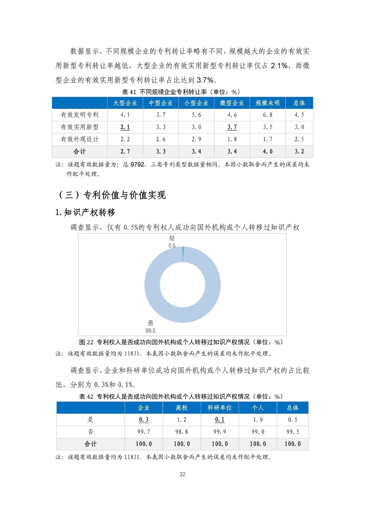 重磅！《2018年中國(guó)專(zhuān)利調(diào)查報(bào)告》發(fā)布?。ㄈ模? title=