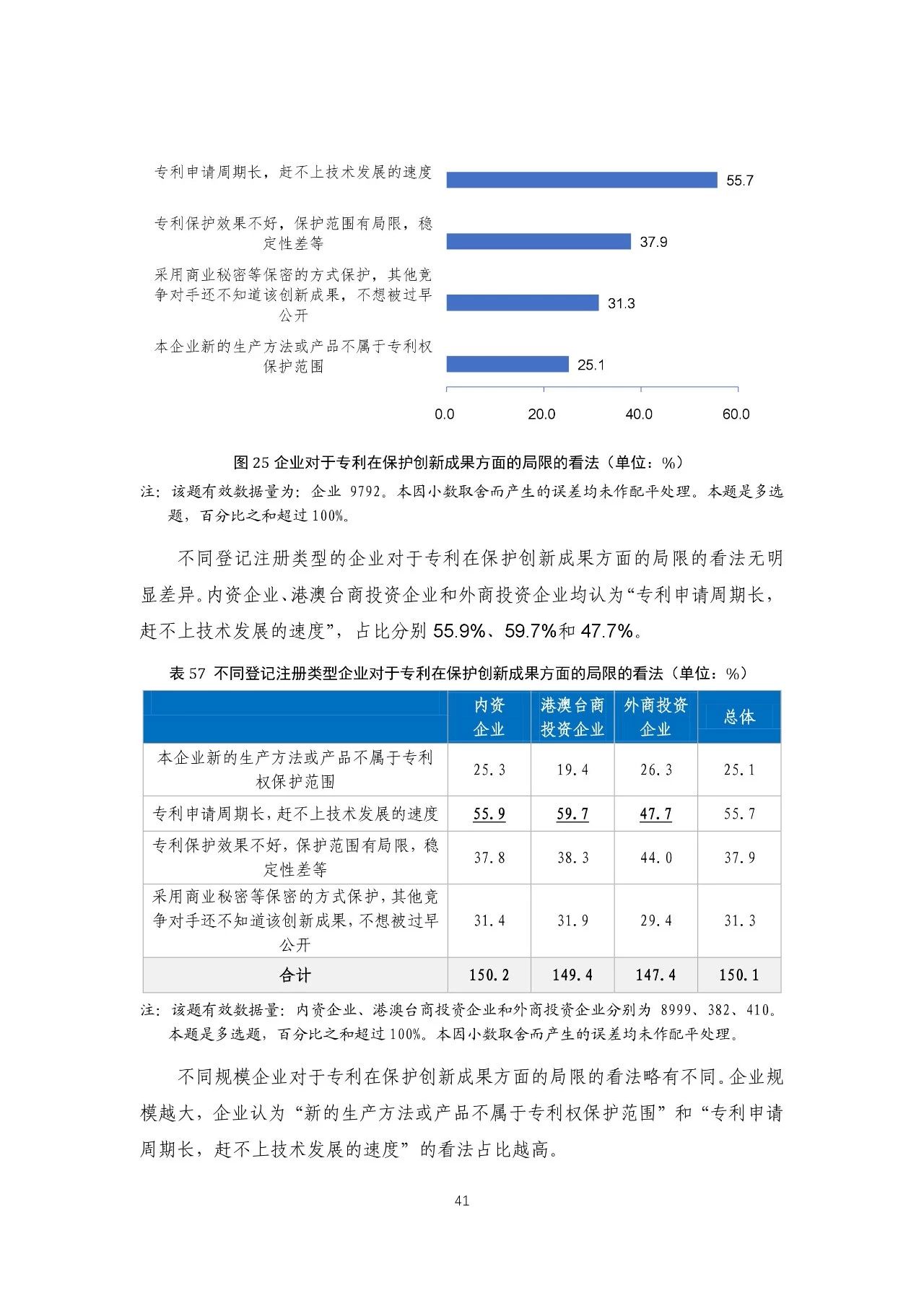 重磅！《2018年中國(guó)專(zhuān)利調(diào)查報(bào)告》發(fā)布?。ㄈ模? title=