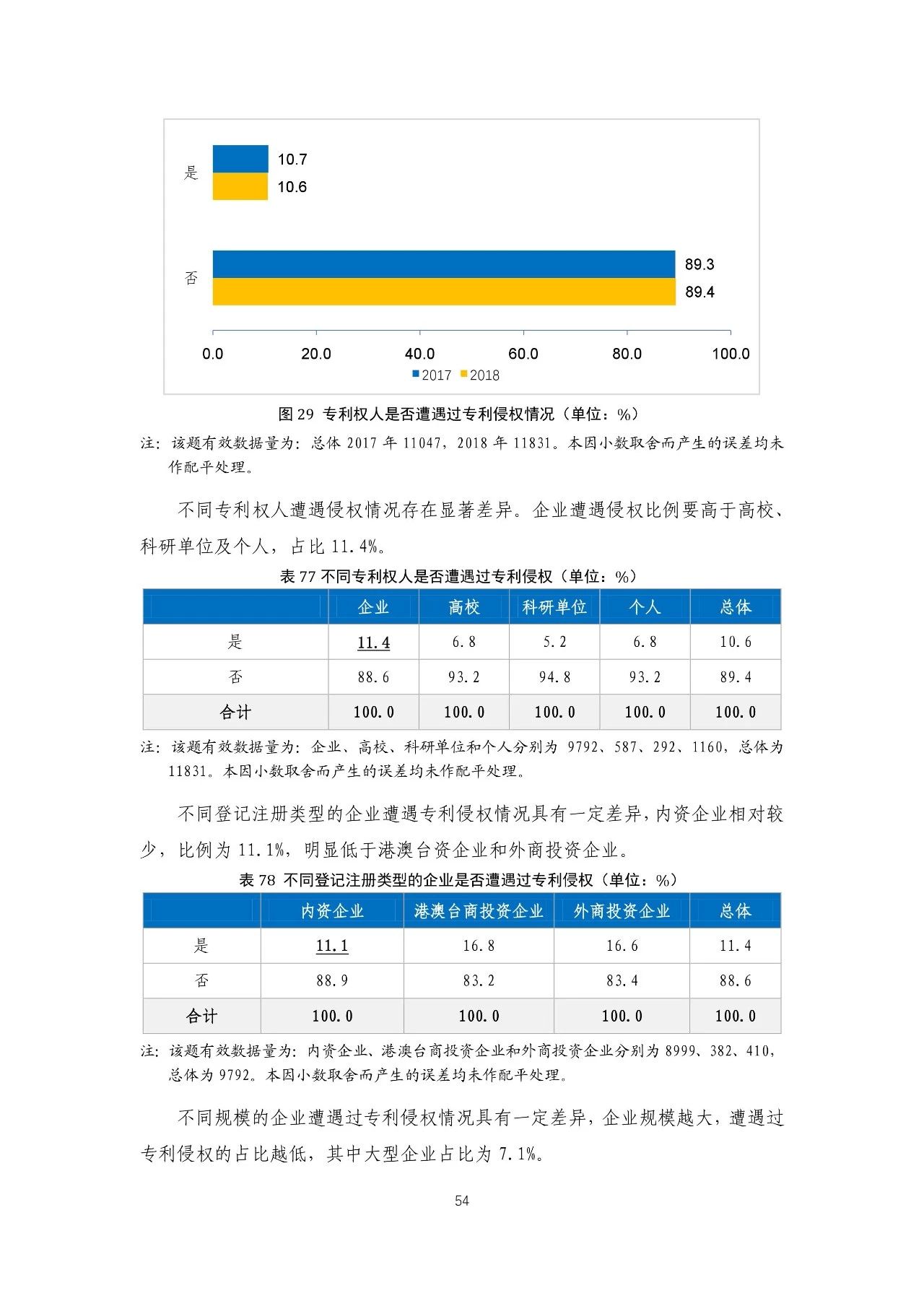 重磅！《2018年中國專利調(diào)查報告》發(fā)布?。ㄈ模? title=