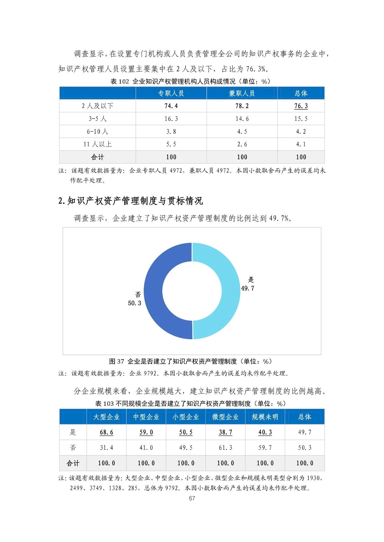 重磅！《2018年中國(guó)專(zhuān)利調(diào)查報(bào)告》發(fā)布?。ㄈ模? title=