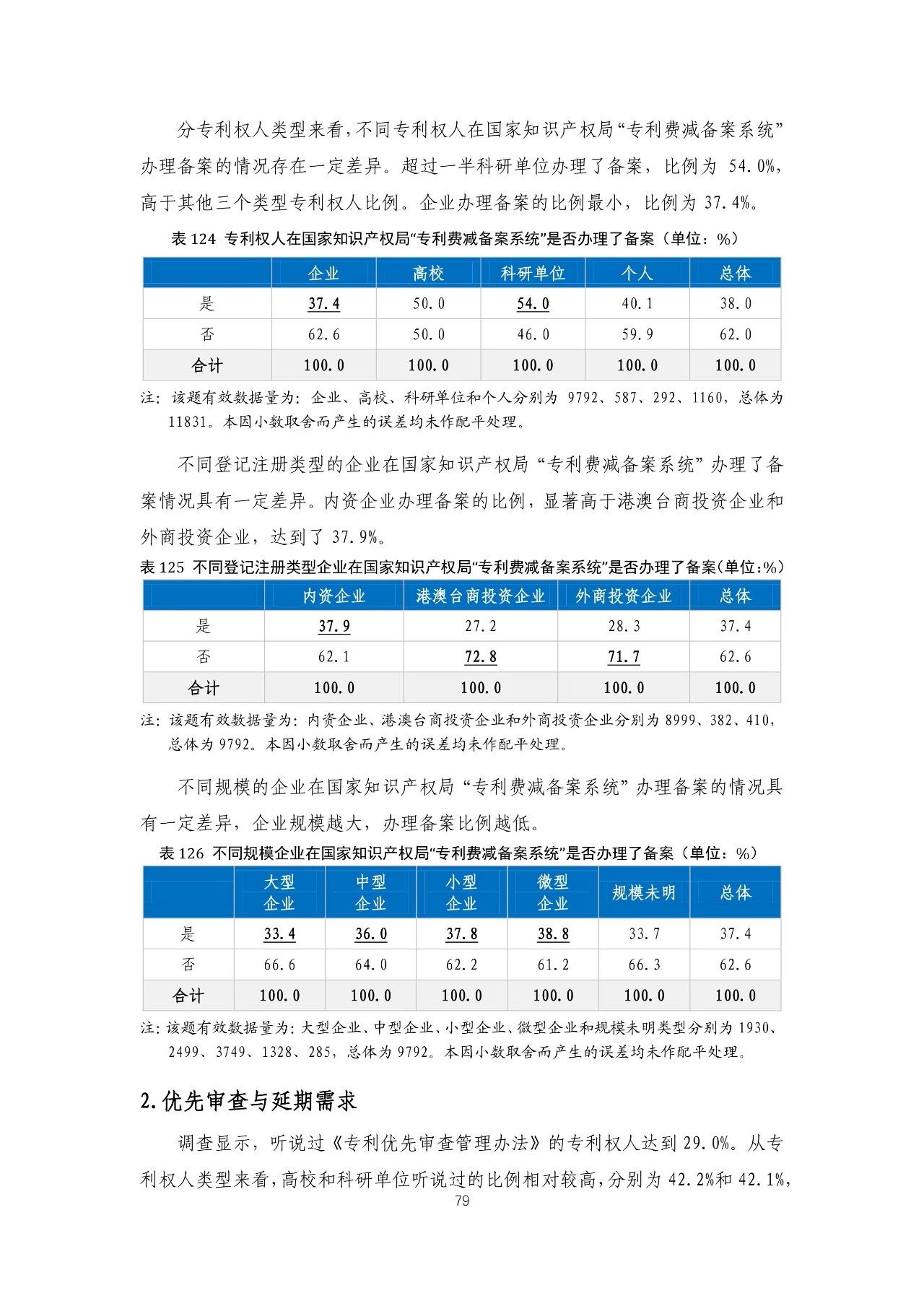 重磅！《2018年中國專利調(diào)查報告》發(fā)布?。ㄈ模? title=