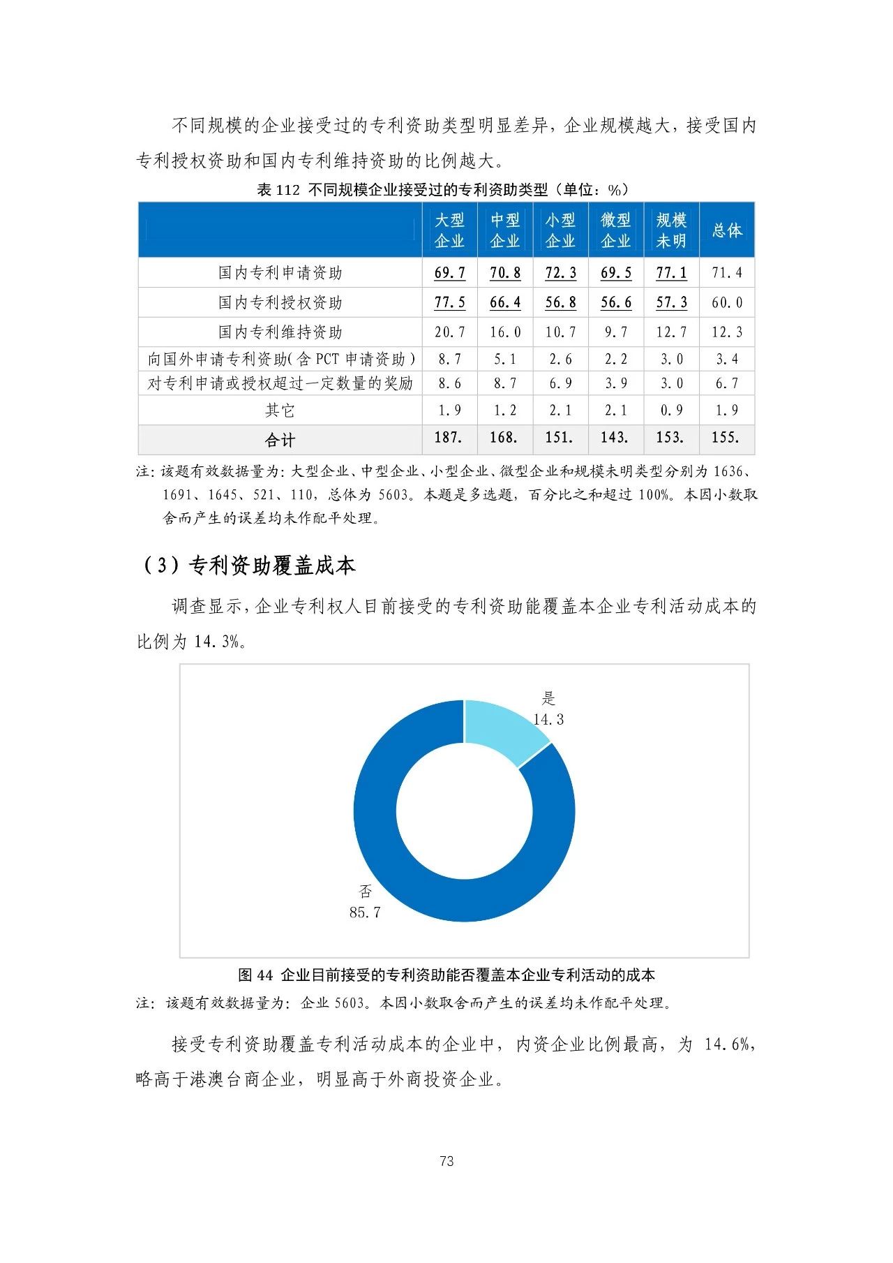 重磅！《2018年中國專利調(diào)查報告》發(fā)布?。ㄈ模? title=