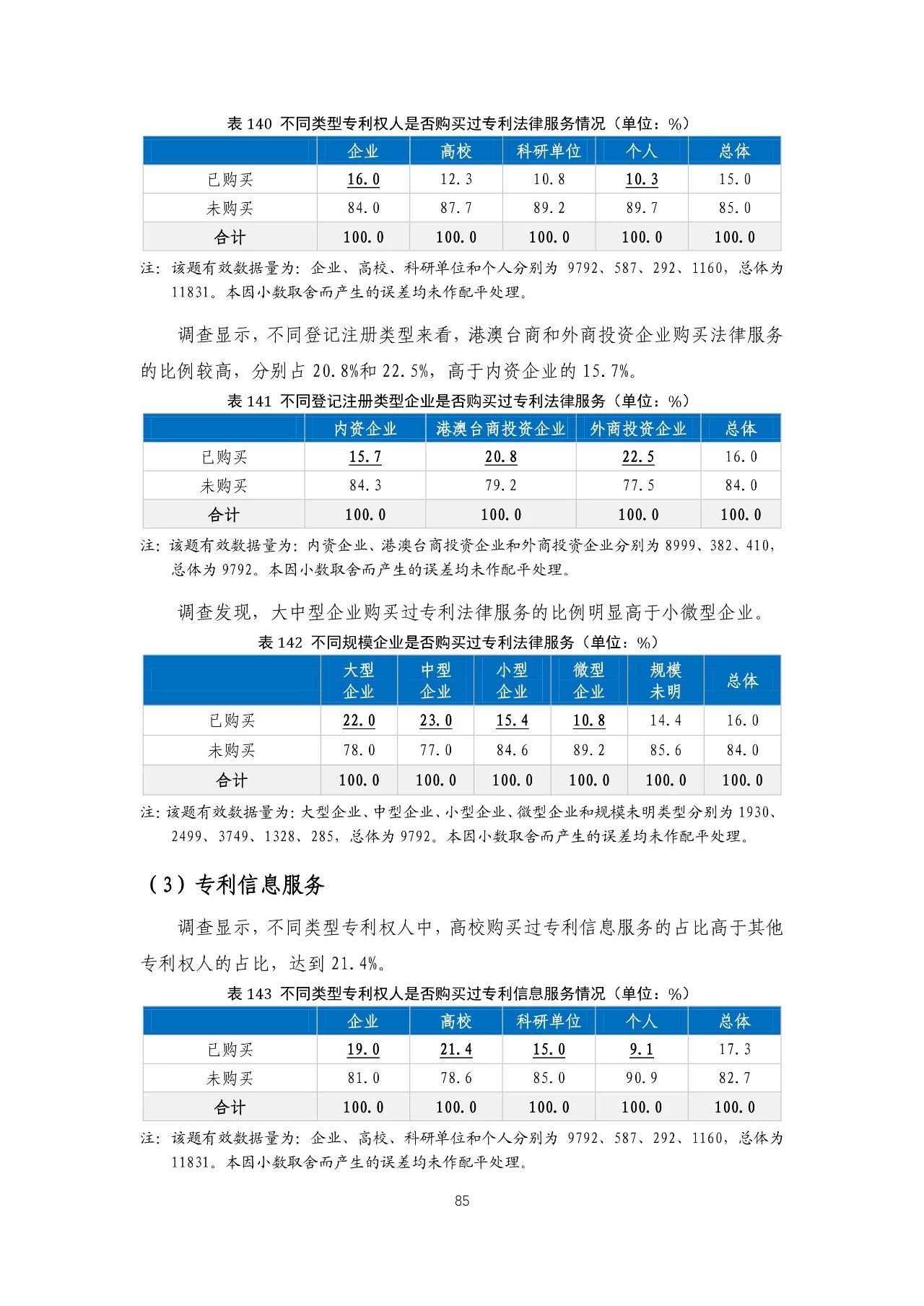 重磅！《2018年中國專利調(diào)查報告》發(fā)布?。ㄈ模? title=