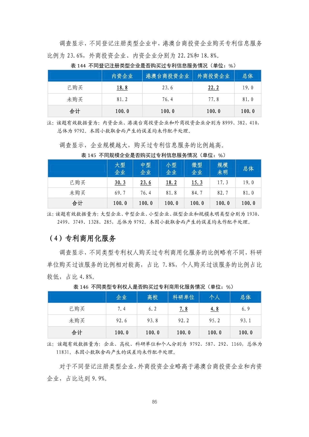 重磅！《2018年中國專利調(diào)查報告》發(fā)布！（全文）