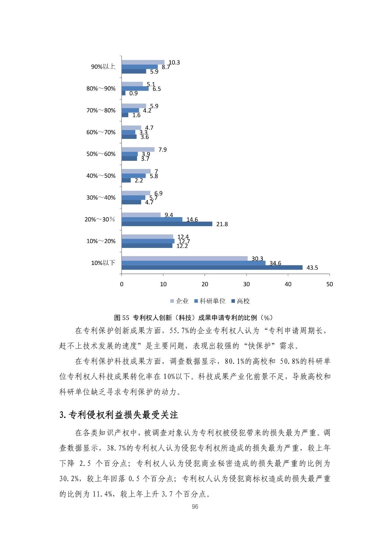 重磅！《2018年中國專利調(diào)查報告》發(fā)布?。ㄈ模? title=