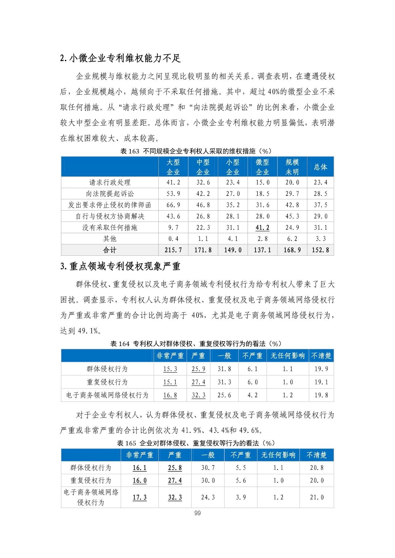 重磅！《2018年中國專利調(diào)查報告》發(fā)布?。ㄈ模? title=