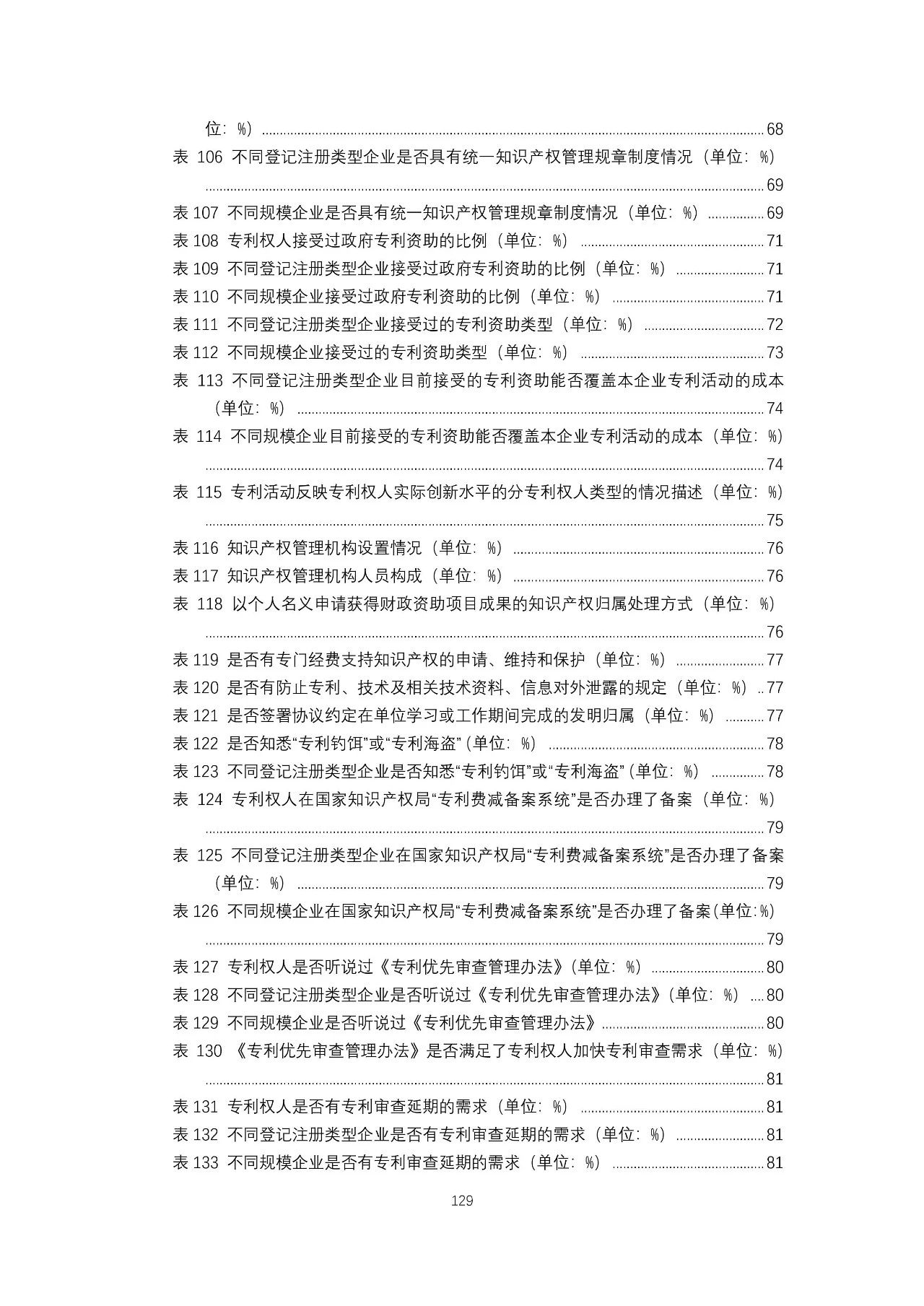 重磅！《2018年中國專利調(diào)查報告》發(fā)布?。ㄈ模? title=