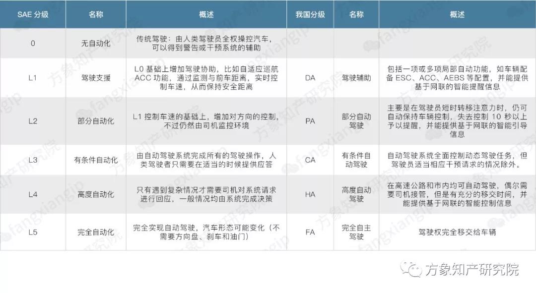 2019自動(dòng)駕駛技術(shù)前景剖析: 老牌車企和新興科企誰能搶先落地？