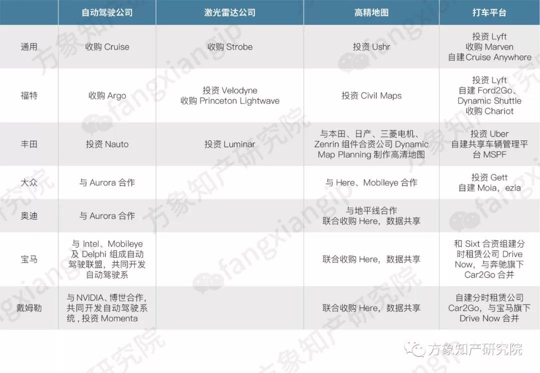 2019自動(dòng)駕駛技術(shù)前景剖析: 老牌車企和新興科企誰能搶先落地？