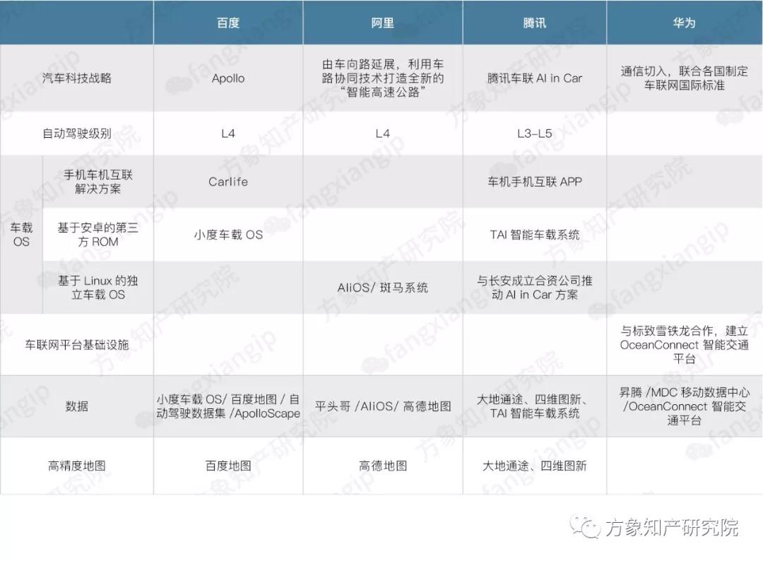 2019自動(dòng)駕駛技術(shù)前景剖析: 老牌車企和新興科企誰能搶先落地？