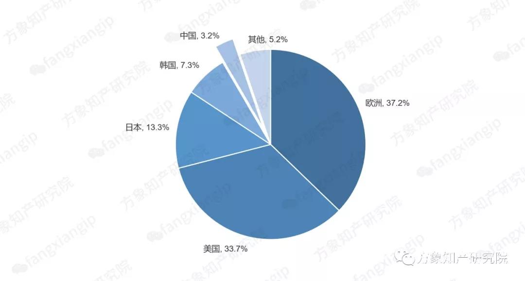 2019自動(dòng)駕駛技術(shù)前景剖析: 老牌車企和新興科企誰能搶先落地？