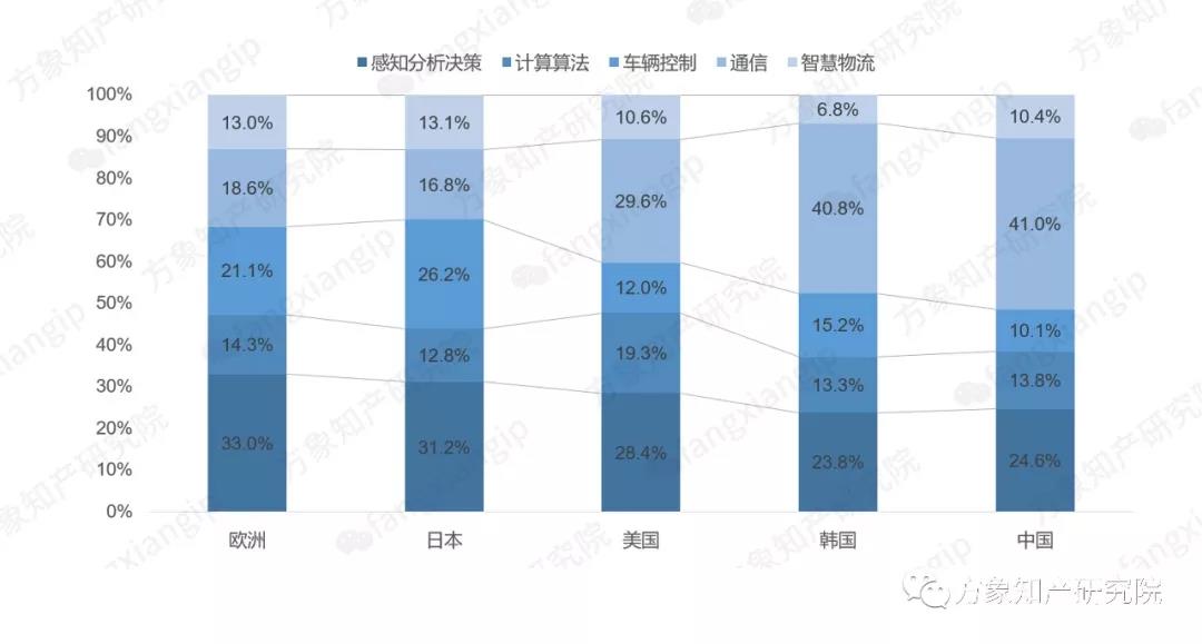 2019自動(dòng)駕駛技術(shù)前景剖析: 老牌車企和新興科企誰能搶先落地？