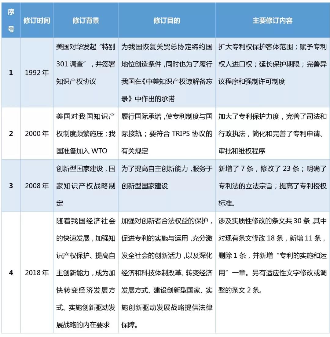 新形勢下的企業(yè)知識產(chǎn)權(quán)工作展望