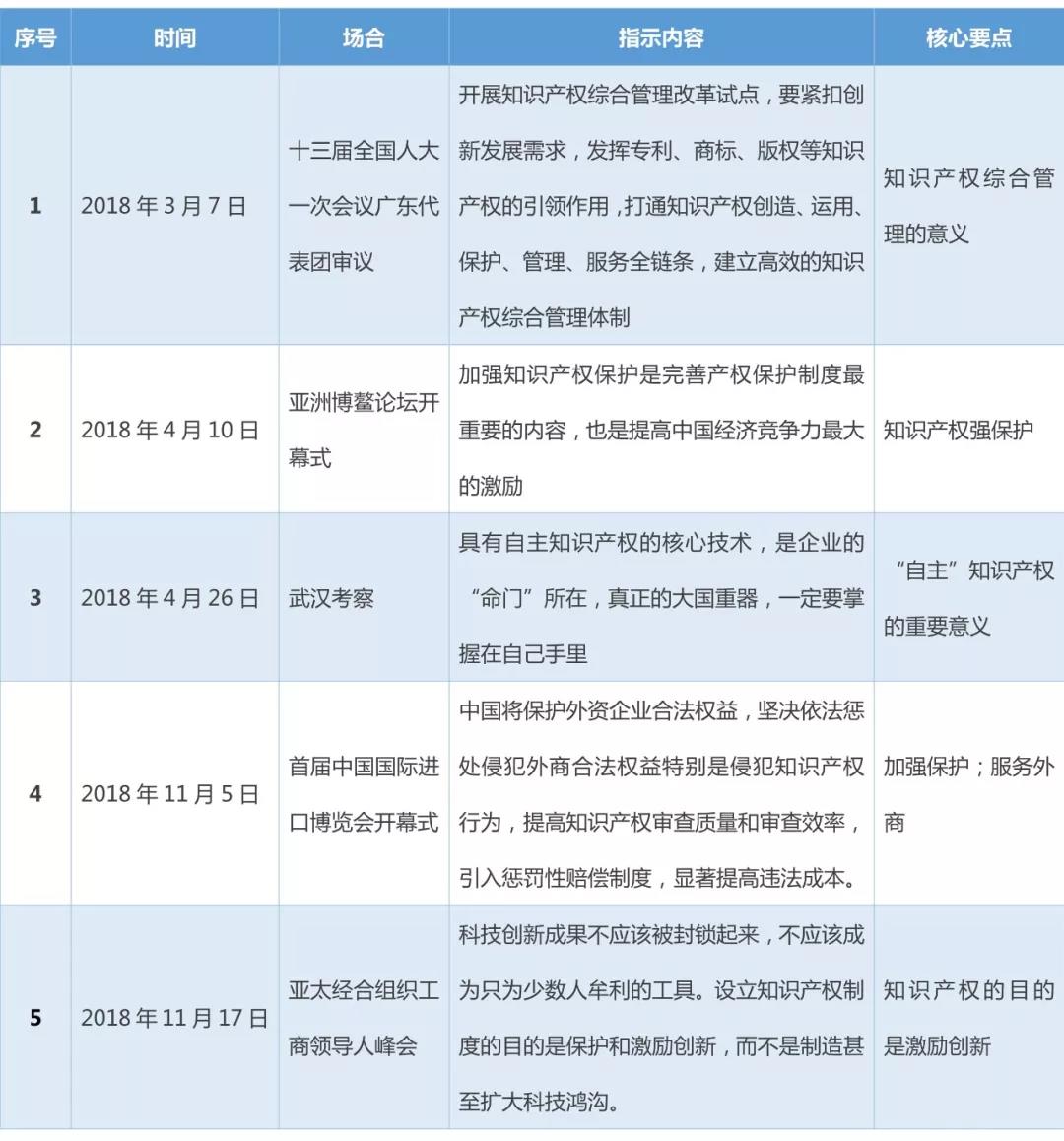 新形勢下的企業(yè)知識產(chǎn)權(quán)工作展望