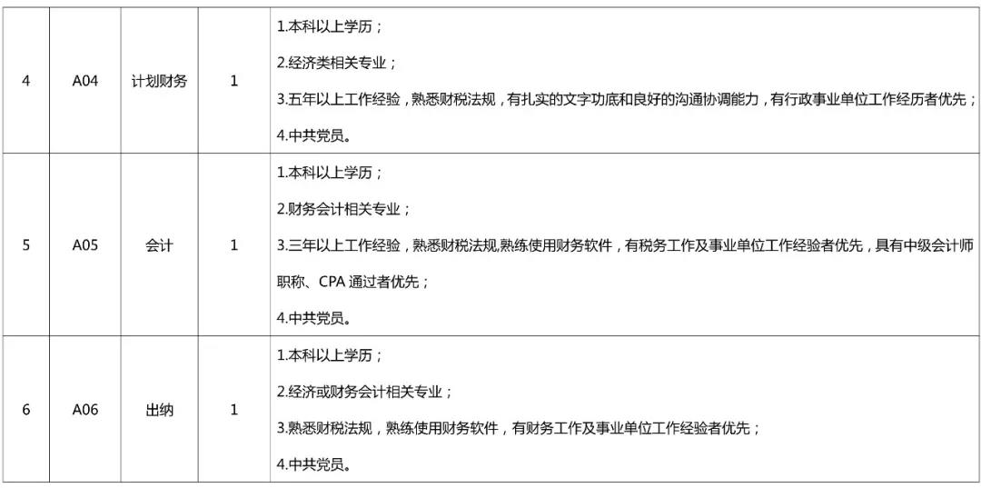 聘！專利審查協(xié)作北京中心公開招聘多名工作人員