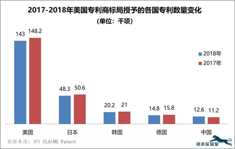 從專利數(shù)量看全球最具創(chuàng)新力的50家公司