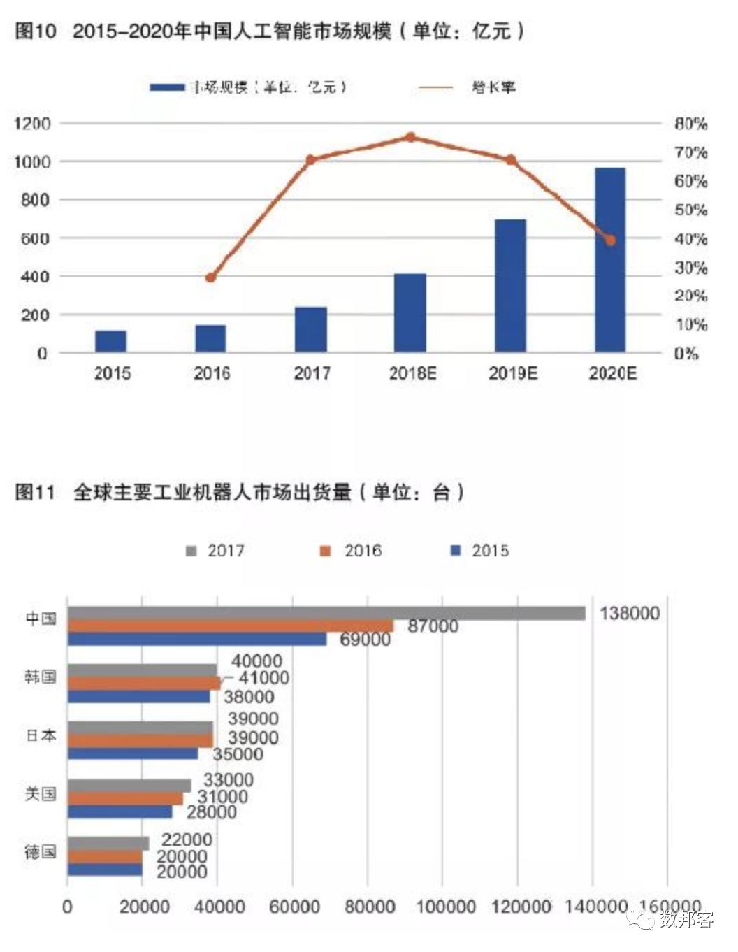 中國(guó)人工智能發(fā)展現(xiàn)狀與未來(lái)