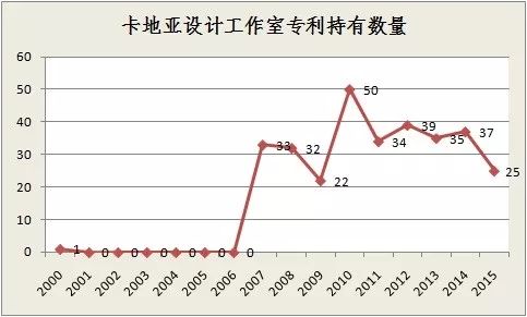 情人節(jié)，細(xì)數(shù)珠寶專利——以愛之銘