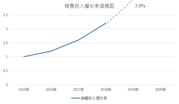 【前沿】專利估值的準(zhǔn)確性如何驗(yàn)證？