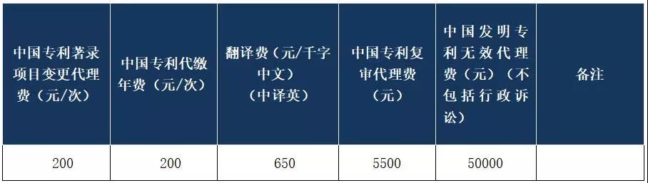 1500萬(wàn)元招標(biāo)！都做哪些知識(shí)產(chǎn)權(quán)服務(wù)項(xiàng)目？費(fèi)用標(biāo)準(zhǔn)是多少？