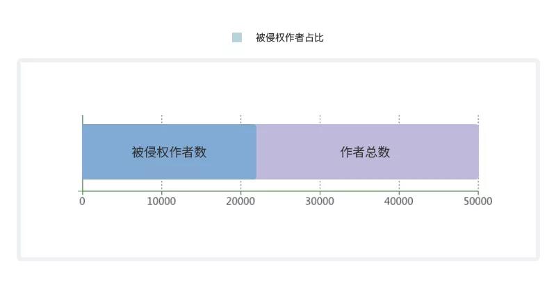 《2018年度 · 內(nèi)容行業(yè)版權(quán)報(bào)告》全文發(fā)布！