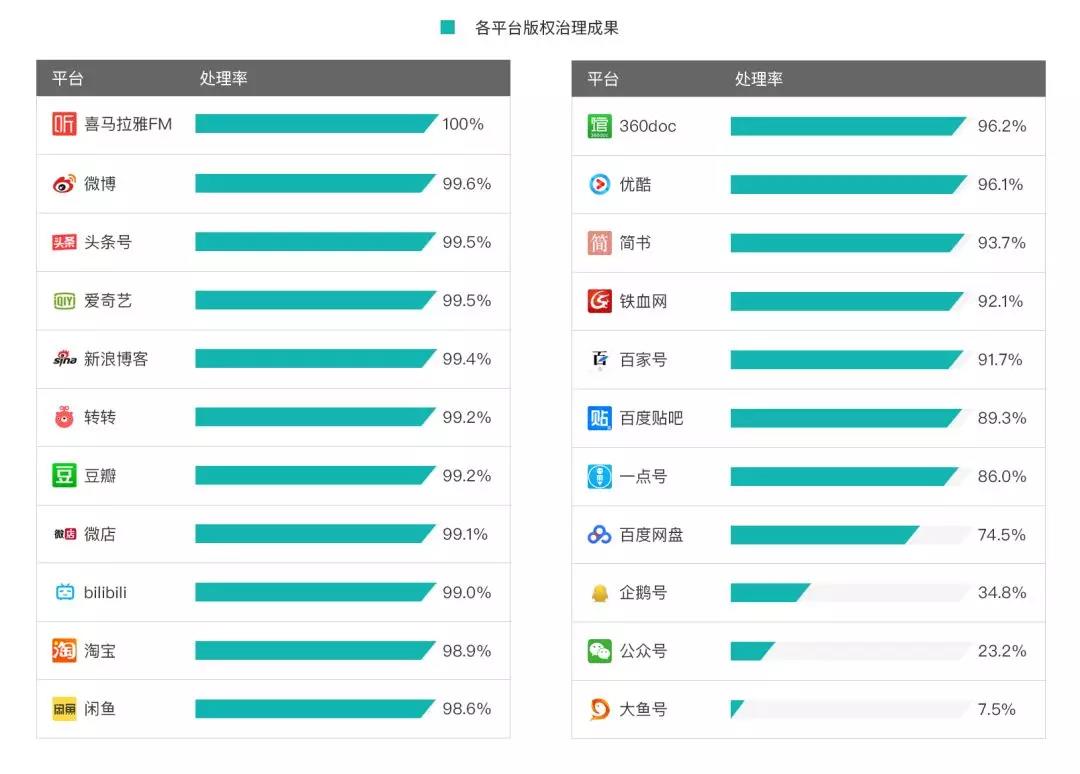 《2018年度 · 內(nèi)容行業(yè)版權(quán)報(bào)告》全文發(fā)布！