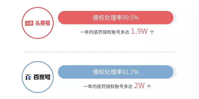 《2018年度 · 內(nèi)容行業(yè)版權(quán)報(bào)告》全文發(fā)布！