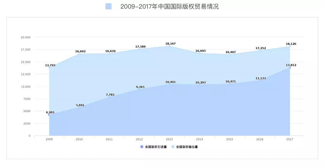 《2018年度 · 內(nèi)容行業(yè)版權(quán)報(bào)告》全文發(fā)布！