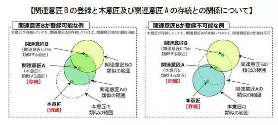 日本專利局發(fā)布外觀設(shè)計(jì)制度修改意見