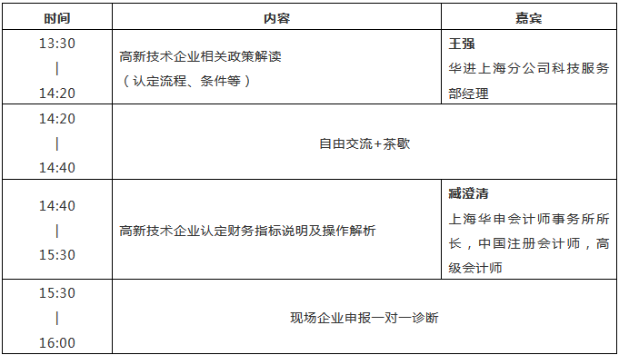 2019年上海高新技術(shù)企業(yè)認(rèn)定工作都需要注意哪些問題？