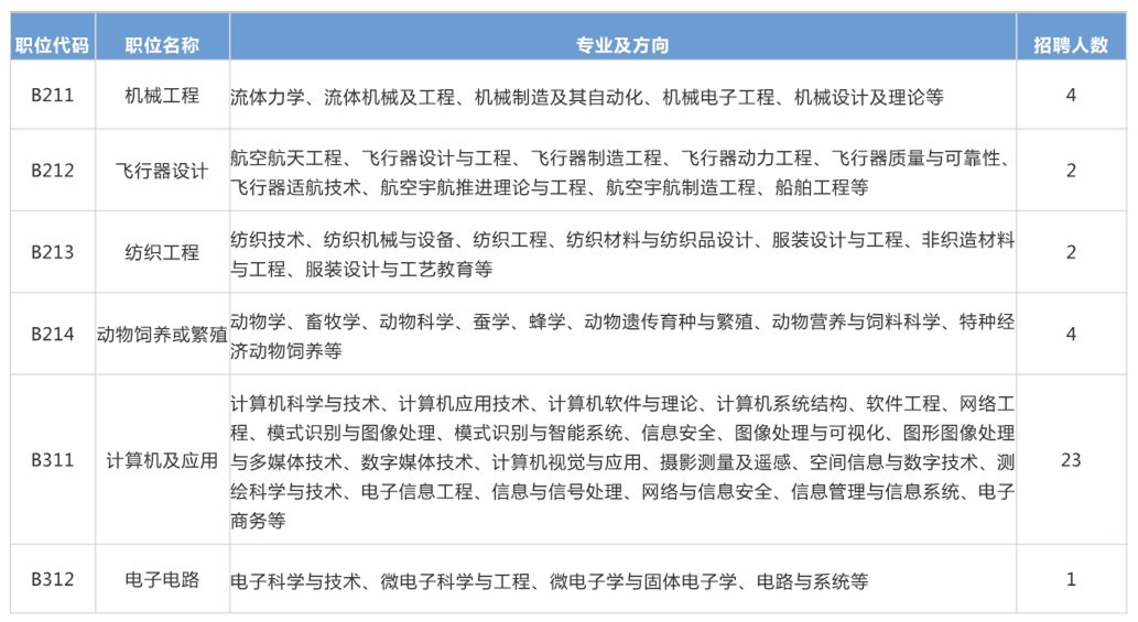 再聘專利審查員1869名！2019年國(guó)家知識(shí)產(chǎn)權(quán)局專利局春季擴(kuò)充招聘