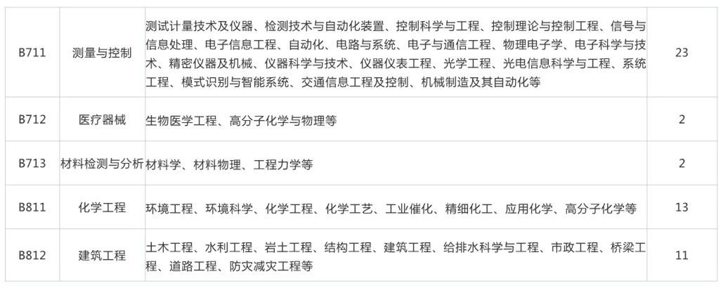 再聘專利審查員1869名！2019年國(guó)家知識(shí)產(chǎn)權(quán)局專利局春季擴(kuò)充招聘