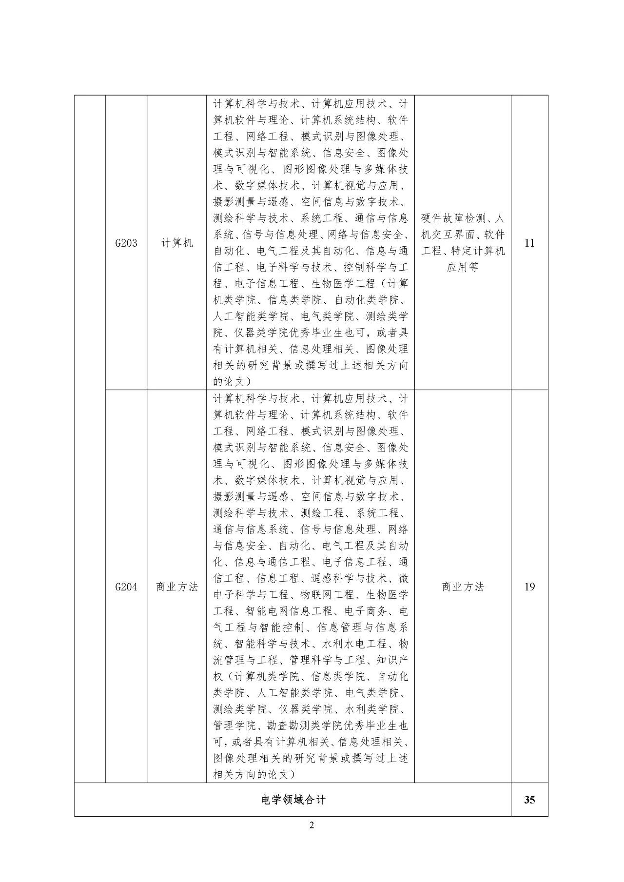 再聘專利審查員1869名！2019年國(guó)家知識(shí)產(chǎn)權(quán)局專利局春季擴(kuò)充招聘